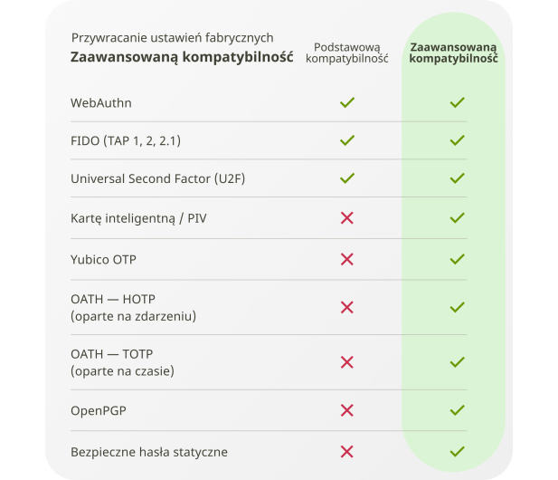 Yubico Yubikey 5C NFC - Retail 1 Pack - 1568976 - zdjęcie 6